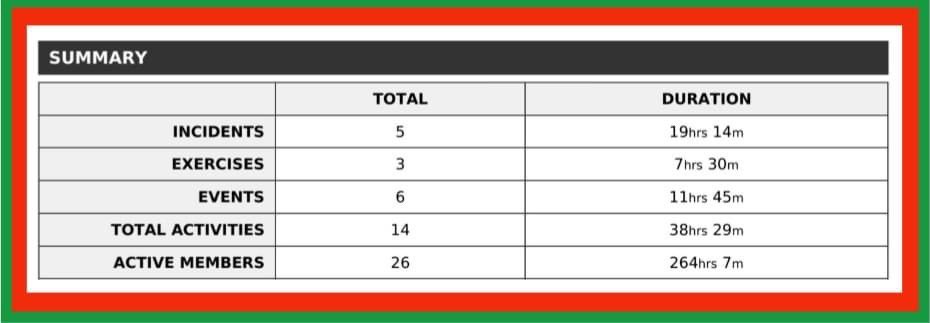 Lincolnshire Lowland Search and Rescue tweet media