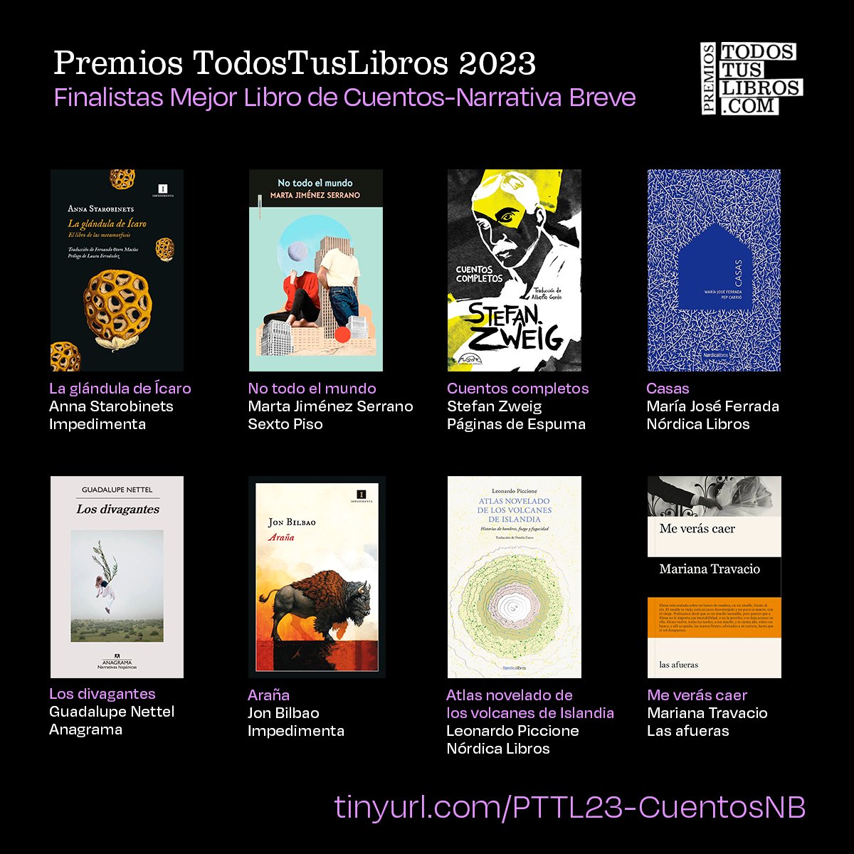 🏆📚 Vamos con la tercera lista de finalistas a los Premios TodosTusLibros 2023. Estas son las 8 obras seleccionadas en la categoría 'Mejor Libro de Cuentos-Narrativa Breve' que ya os hemos agrupado en una nueva estantería: 👉tinyurl.com/PTTL23-Cuentos… ¡Mucha suerte a tod@s!