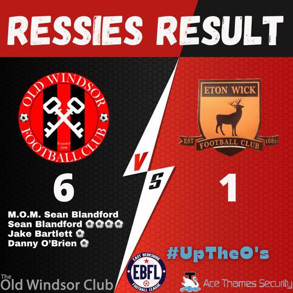 OldWindsorFC's tweet photo. Ressies good league form continues. Important win as they come from behind to claim the 3 points.
@Sean_Blandford ⚽️⚽️⚽️⚽️⭐️
#JakeB ⚽️
#DannyO ⚽️
#UpTheOss 🔴⚫️ https://t.co/RyNHc9MEfx