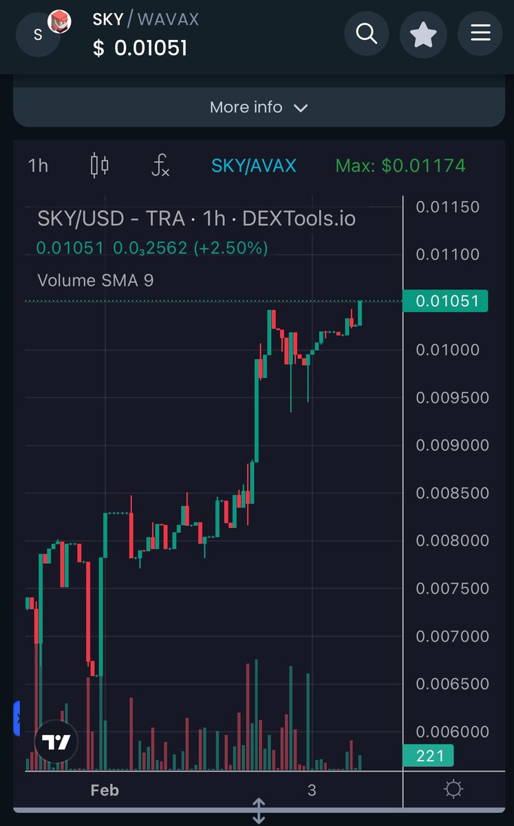 jess_seta's tweet image. New launch on @avax chain, scheduled #ama with the Avax team on 2/14 and a BEEEEUTIFUL looking chart 🐝 

t.me/skypath_token

Come on worker bees, see what the buzz is about and join the hive!@SkypathSecurity #skypath #skypathtoken #skypathavax