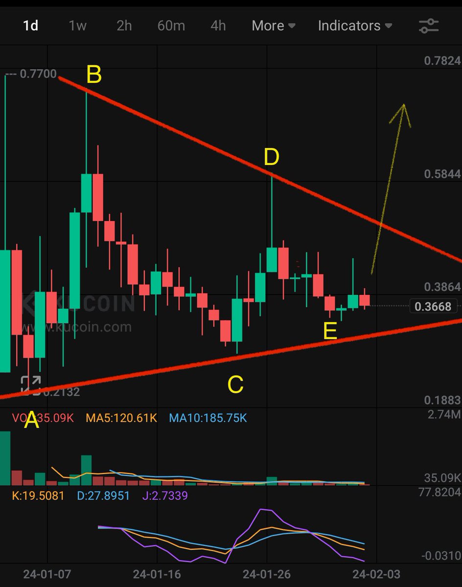 OptionTrader101's tweet photo. @gemfindertoken https://t.co/BU3EMNStWS