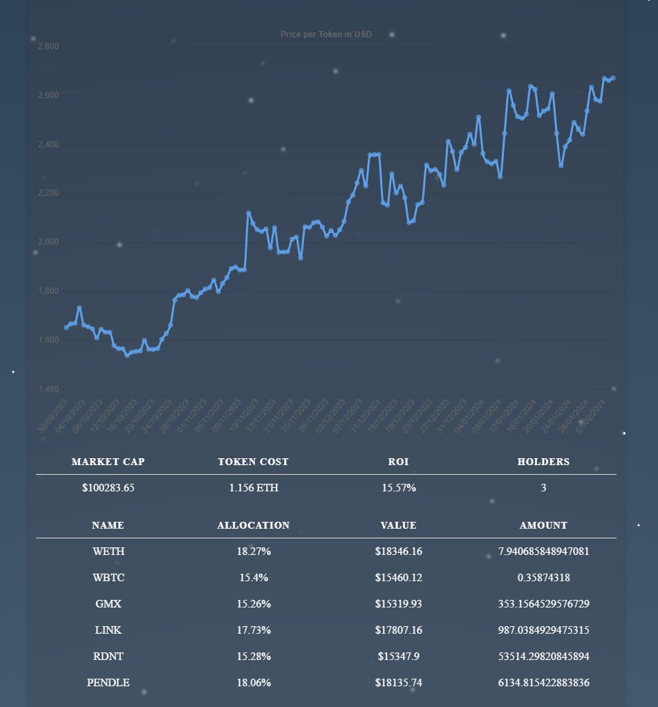 Enter AGFI Trader Bot: An index of competing smart strategy capabilities including the one that currently has our treasury outperforming #ETH. Now featuring our NEW affiliate system, bring your friends and earn rewards! true-fortuna.com/AGFITraderBot