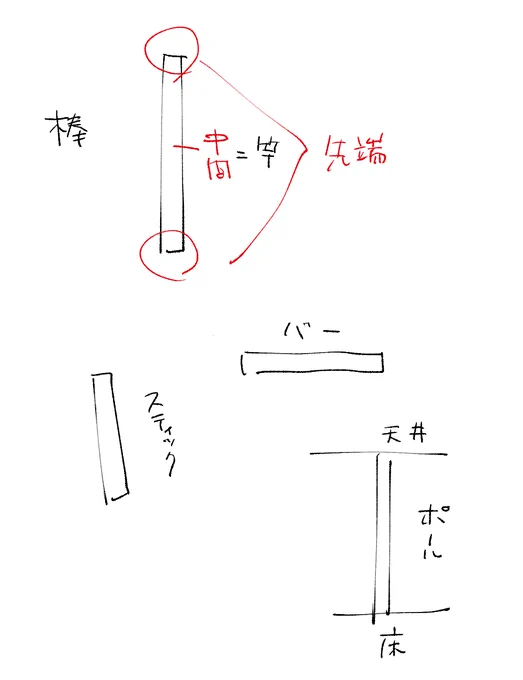 深夜に棒とスティックとバーとポールと竿のイメージの違いを解説してた 