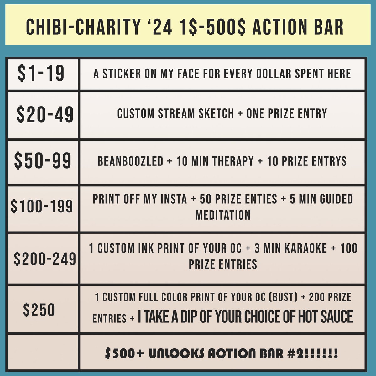 RobitilleTammy's tweet photo. helllllooooo!!!! guess what our upcoming stream on February 6th is a charity stream ( i just realized i misspelled it in the first pic... whoopzie)! last year we raised 306$, our goal this year is $1000! So come on by and help me run a wild stream 6-8pm EST! https://t.co/9rZNklVccS