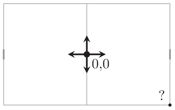 UlrikBrandes's tweet photo. The most important spatial reference on a ⚽️pitch? Coordinate systems of data providers seem to suggest corner flags (@OptaPro @StatsBomb @Wyscout) or center mark (@TRACAB_). Since dimensions vary, this results in distortions and ambiguous coordinates. #soccer #analytics https://t.co/QkymLLNOTI