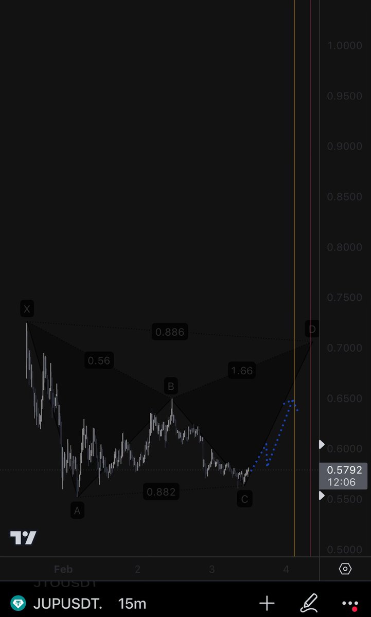 $JUP potential bat #harmonictrading #fibonacci