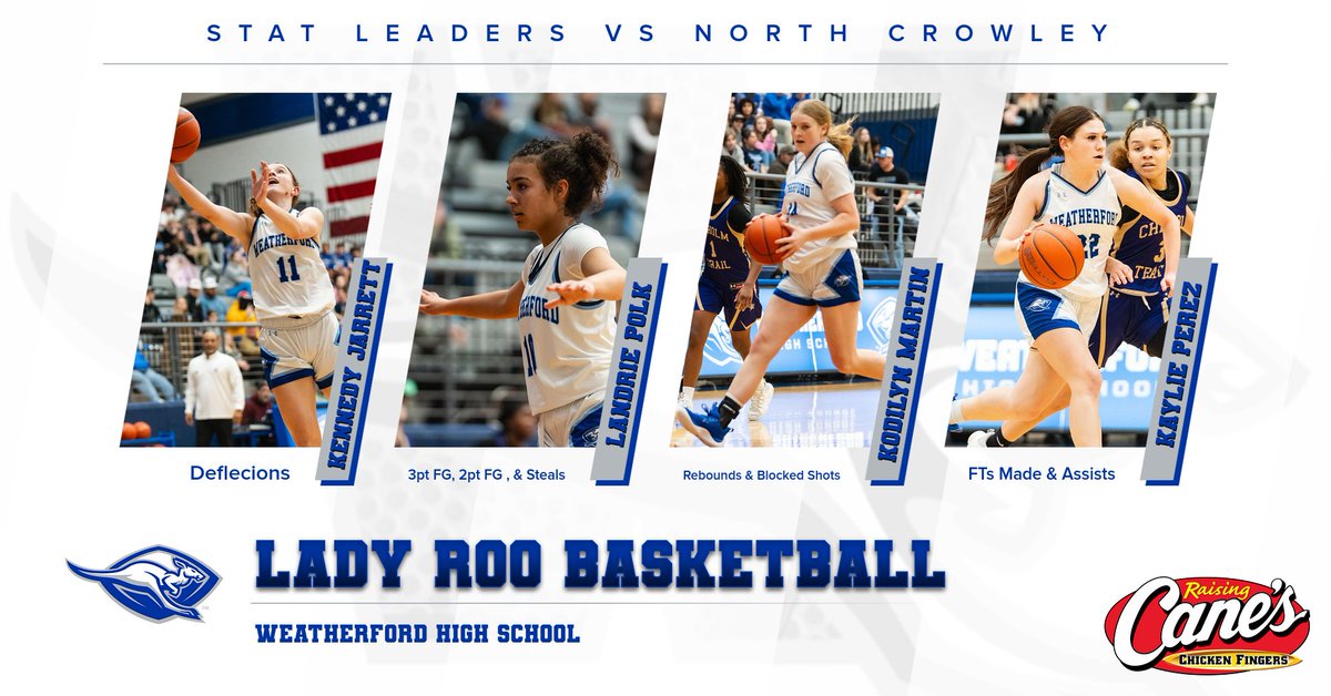 Lady Roo Basketball tweet media