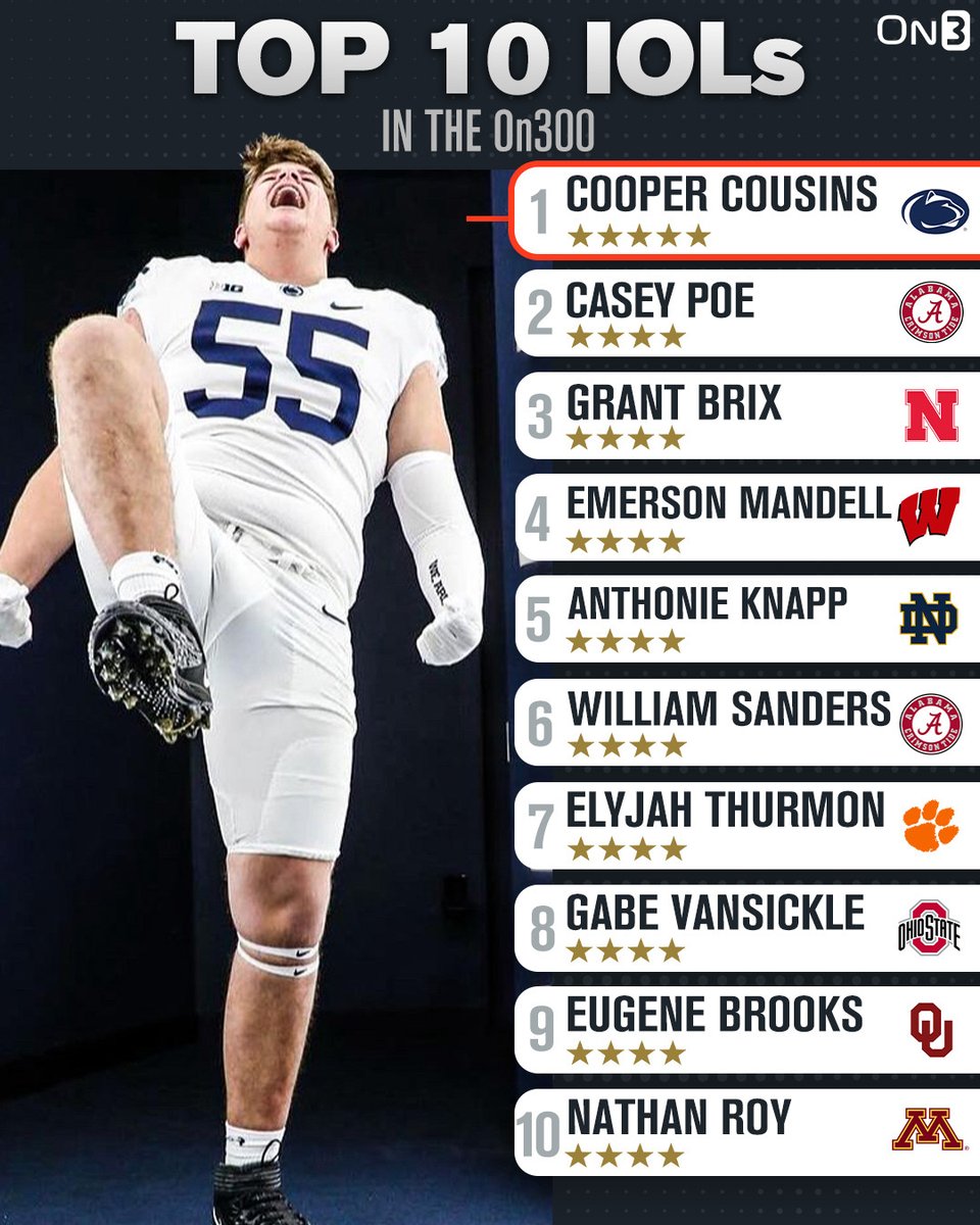 Top 10 IOLs in the final 2024 On300 rankings‼️

on3.com/news/top-10-in…