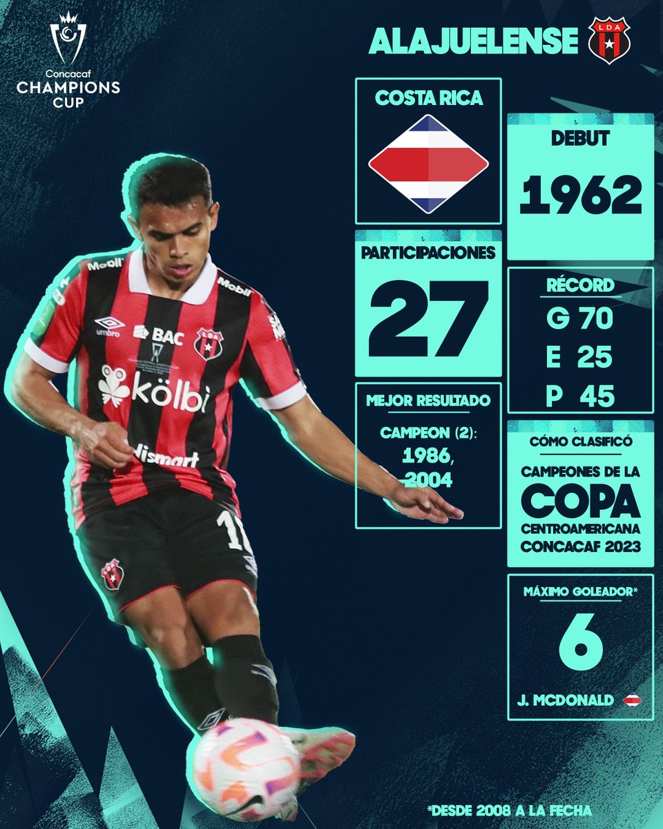 El campeón de la Copa Centroamericana 2023 🎖️ buscará replicar su buen camino en la #Concachampions

<a href="/ldacr/">Alajuelense</a> 🇨🇷 espera oponente en los Octavos de Final ⚽️