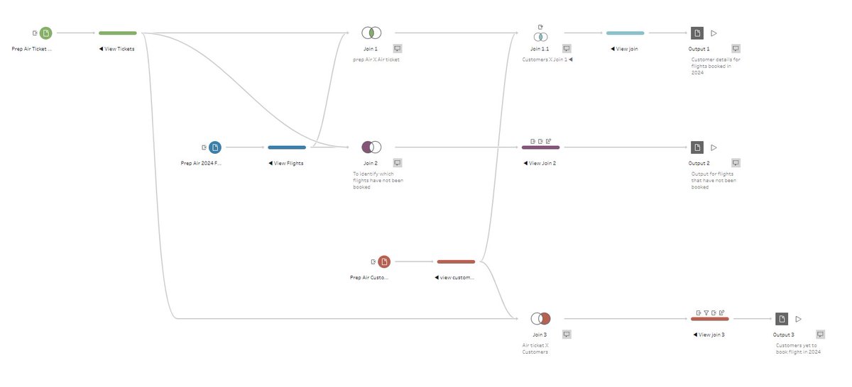 911xclusive's tweet image. My solution workflow to #preppingdata 2024: week 05.
Challenge: Getting the right data
@Datajedininja
@JennyMartinDS14
@TomProwse1
#BIdeveloper #BIanalyst #ETL