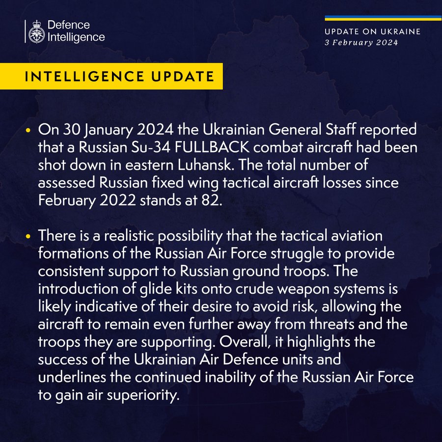 On 30 January 2024 the Ukrainian General Staff reported that a Russian Su-34 FULLBACK combat aircraft had been shot down in eastern Luhansk. The total number of assessed Russian fixed wing tactical aircraft losses since February 2022 stands at 82.There is a realistic possibility that the tactical aviation formations of the Russian Air Force struggle to provide consistent support to Russian ground troops. The introduction of glide kits onto crude weapon systems is likely indicative of their desire to avoid risk, allowing the aircraft to remain even further away from threats and the troops they are supporting. Overall, it highlights the success of the Ukrainian Air Defence units and underlines the continued inability of the Russian Air Force to gain air superiority.