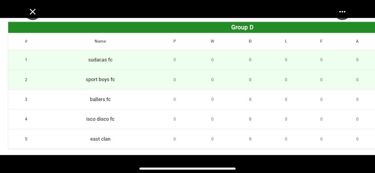 🚨GROUP STAGE🚨

A complete list of our rivals in GROUP D!

We will face off in group D today at 4PM EST.

Nos vemos alli, Sudacas!

#VamosSudacas