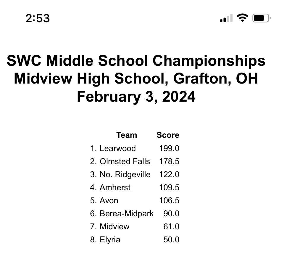 Vishtasp Nuggud tweet media