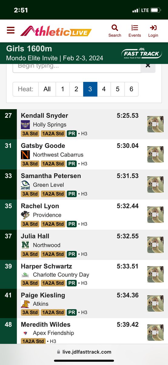 Gatsby Goode had great performance today finishing 2nd in her heat and 31st of 74 overall. Which led to her PR 5:30 in the 1600m