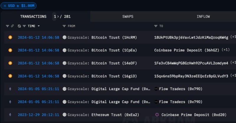 arkham's tweet photo. Arkham Data.

Where else can you watch ETF assets being settled in real-time?