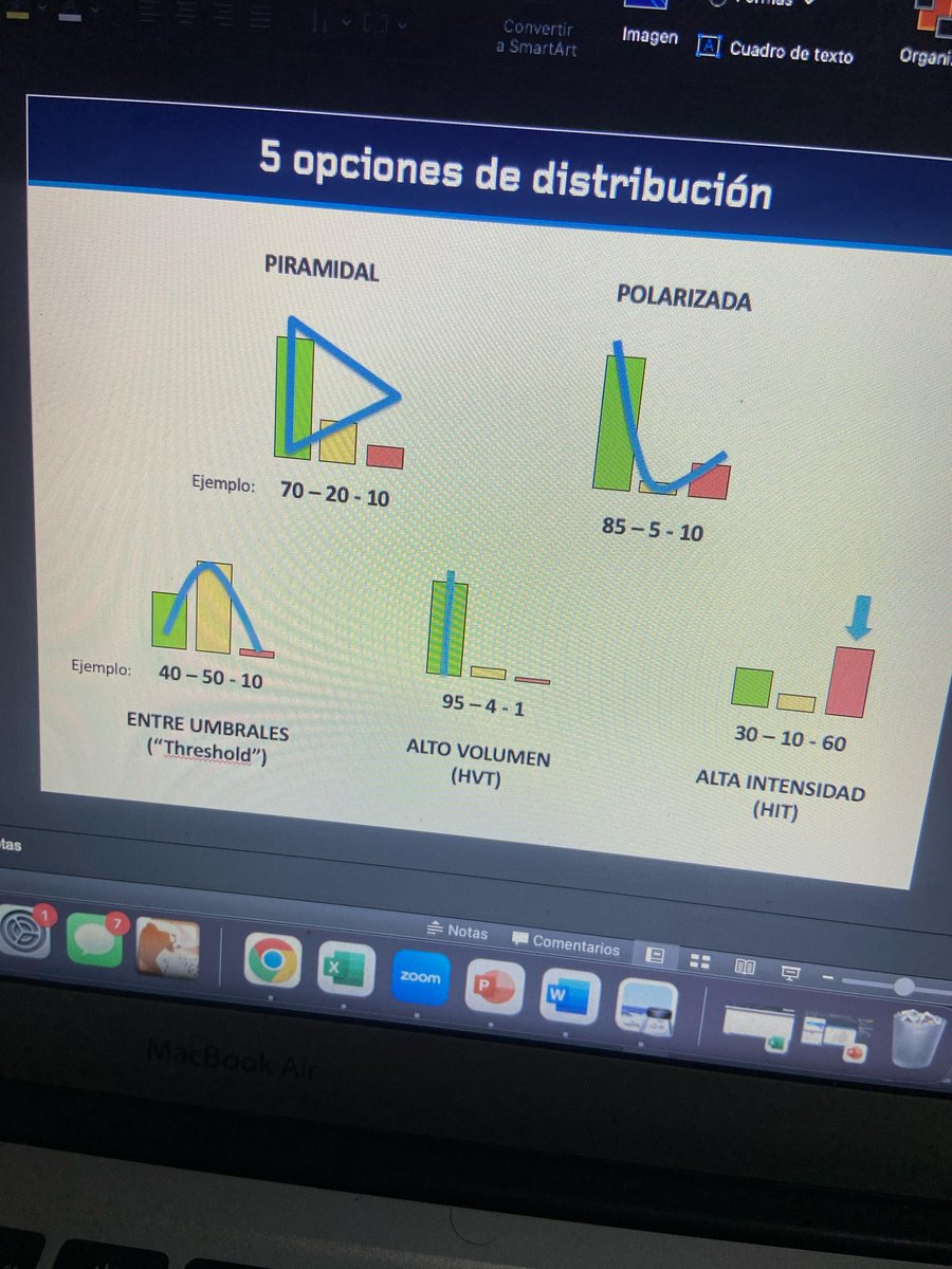 Máster Alto Rendimiento Deportes Cíclicos (@umu) tweet media