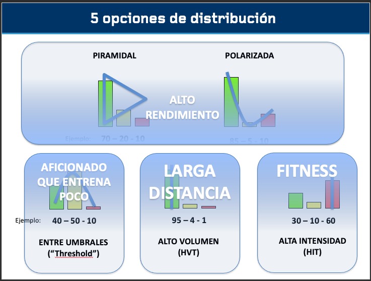 Finalizamos este fin de semana de #PlanificaciondelEntrenamiento con <a href="/JonathanEsteve/">Jonathan Esteve</a> 

-Distribución de la Intensidad: Polarizada, Piramidal, entre Umbrales, Alto Volumen, Alta Intensidad

-Modelo de Planificación por Objetivos

Un privilegio contar con este docente🙏 

<a href="/umucafd/">CAFD UMU</a>