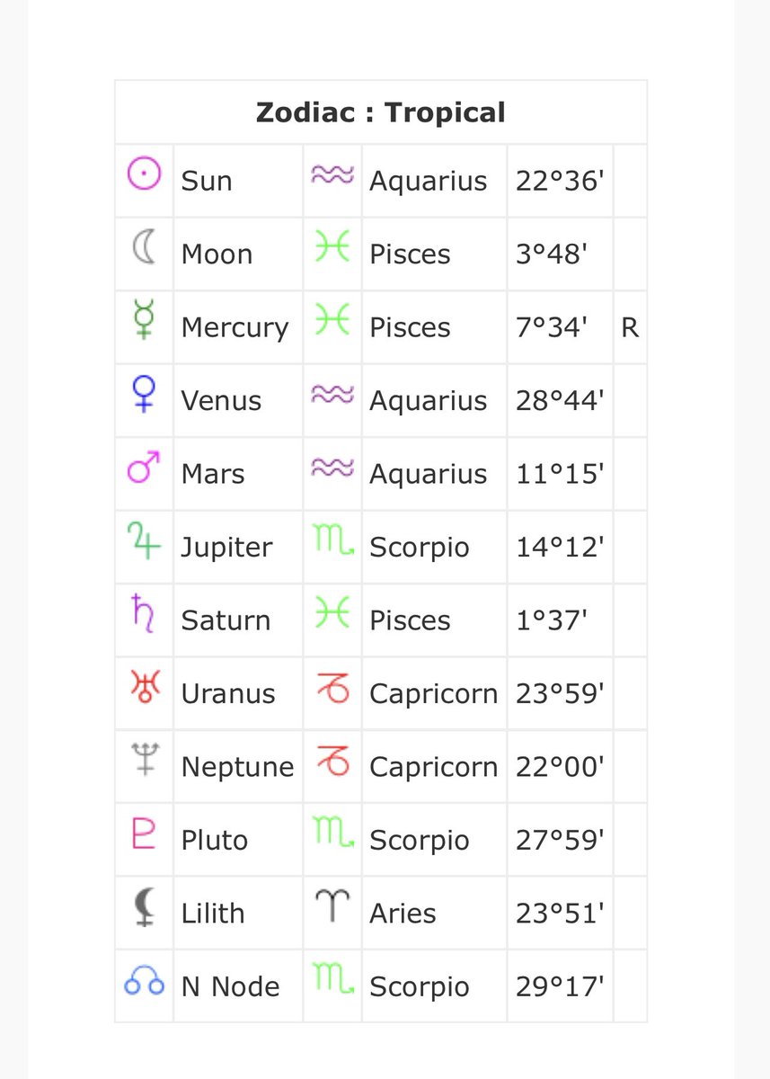 monique11__'s tweet photo. @ZodiacFacts #Feb11th gang! Team #Aquarius ♒️ I have a bunch of Aqua, Cap, and Pisces in my chart. https://t.co/wNEJZzl6dI