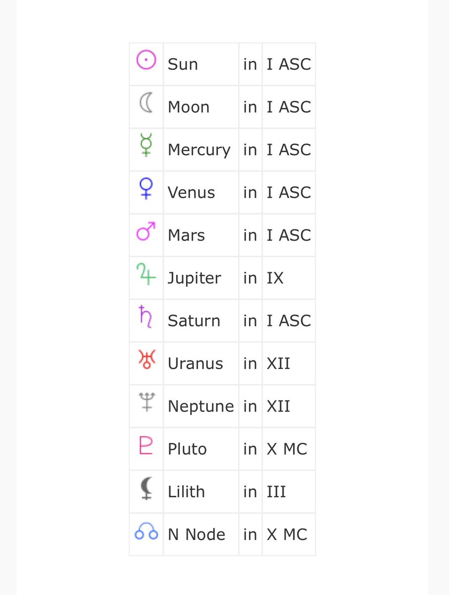 monique11__'s tweet photo. @ZodiacFacts #Feb11th gang! Team #Aquarius ♒️ I have a bunch of Aqua, Cap, and Pisces in my chart. https://t.co/wNEJZzl6dI