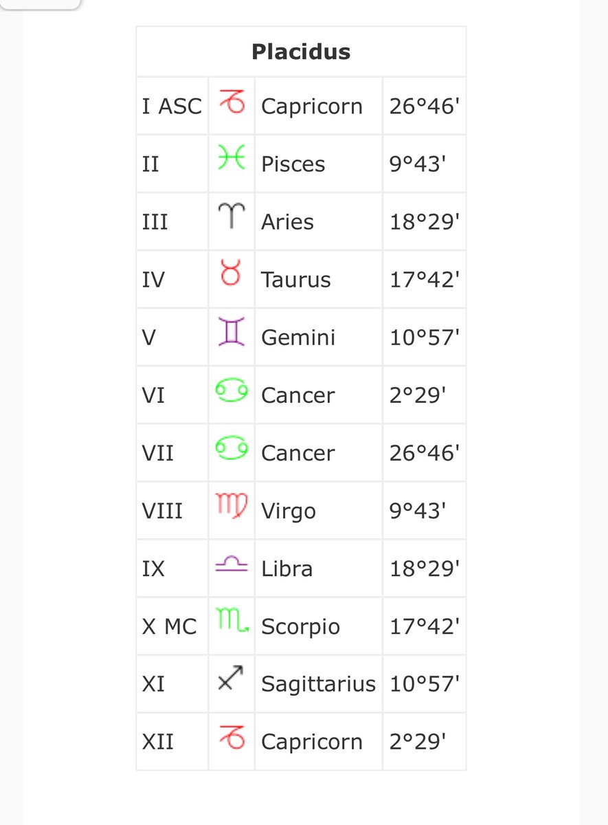 monique11__'s tweet photo. @ZodiacFacts #Feb11th gang! Team #Aquarius ♒️ I have a bunch of Aqua, Cap, and Pisces in my chart. https://t.co/wNEJZzl6dI