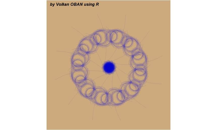 Folk_An's tweet photo. Visualization using Mathematical Functions in R Programming
#volkanoban #R #mathematics #aRt https://t.co/DY9s3tnf8N