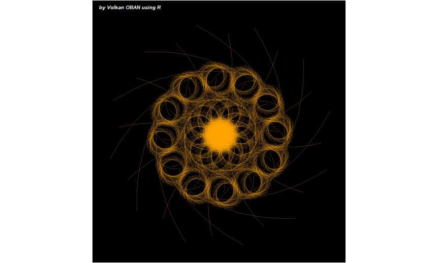 Folk_An's tweet photo. Visualization using Mathematical Functions in R Programming
#volkanoban #R #mathematics #aRt https://t.co/DY9s3tnf8N