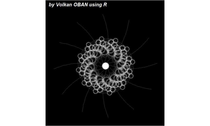 Folk_An's tweet photo. Visualization using Mathematical Functions in R Programming
#volkanoban #R #mathematics #aRt https://t.co/DY9s3tnf8N