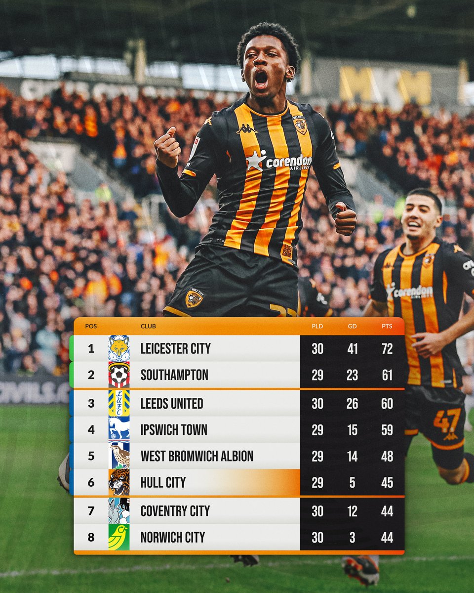 🔙 in the 𝘁𝗼𝗽 𝘀𝗶𝘅! 👊

#hcafc