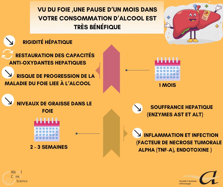 Société Française d'Alcoologie et d’Addictologie tweet media