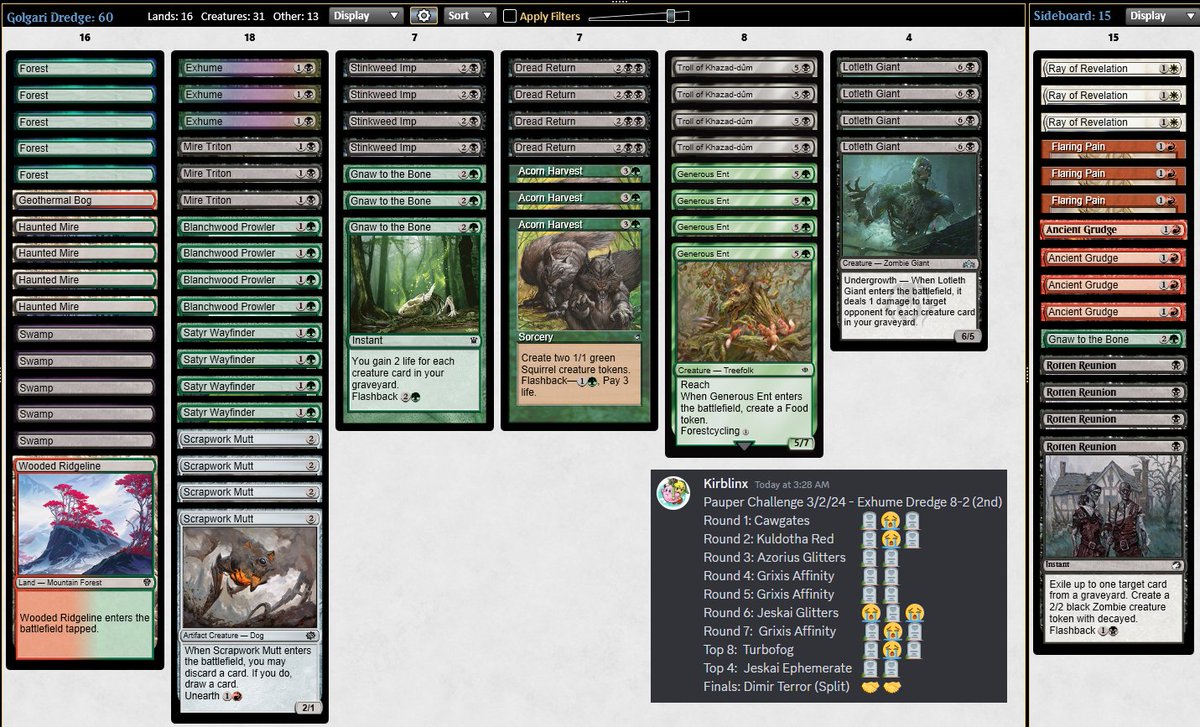 Split the Pauper Challenge with everyone's favourite meme deck Dredge!  Had a great run with not a lot of graveyard hate.  The exhume package seems pretty good and the rest of the deck just did what it usually does. Not used to 7 round challenges. It's 3am here and I'm beat.