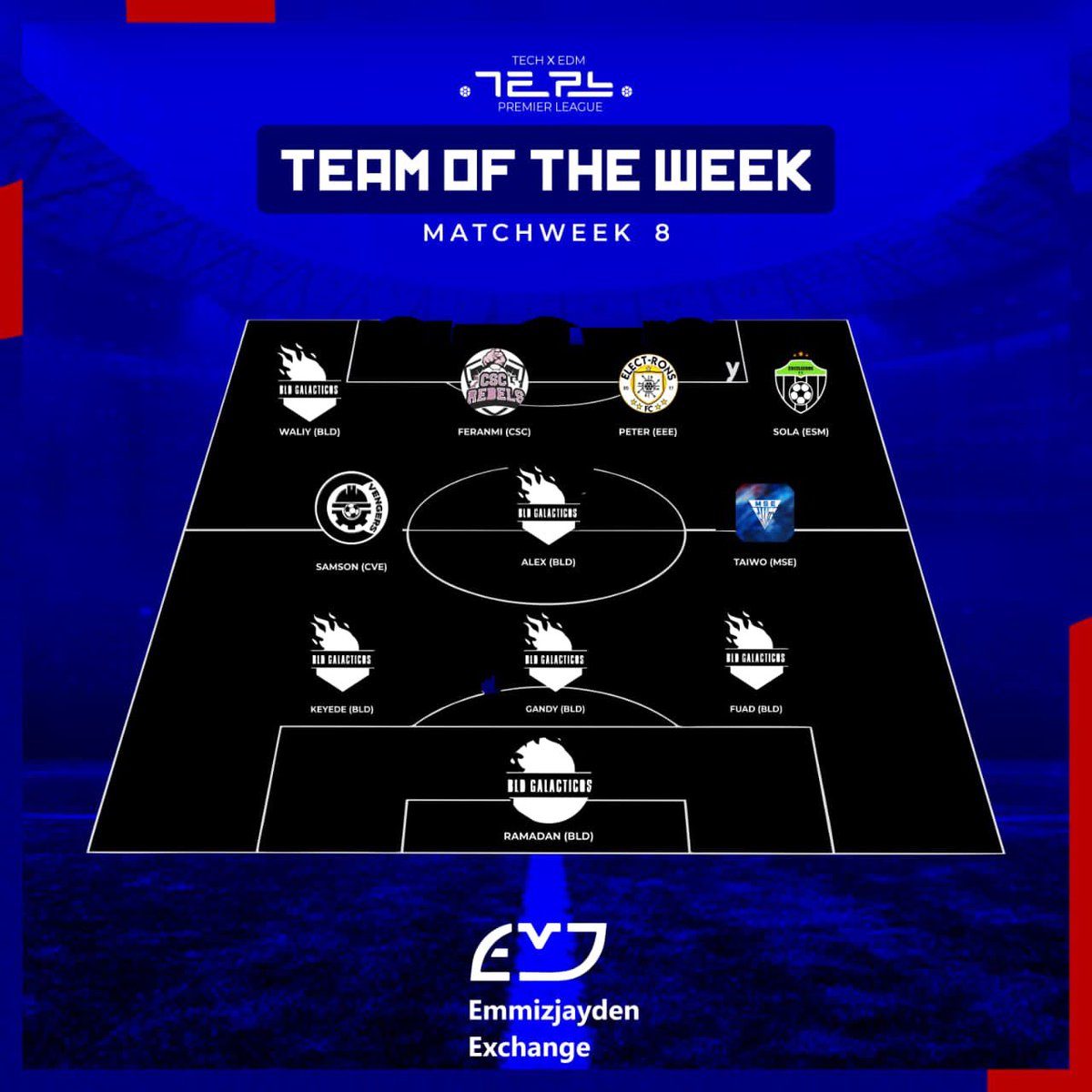 smithofth3's tweet photo. GAMEWEEK 8 TOTW https://t.co/ZTUP2swMlO