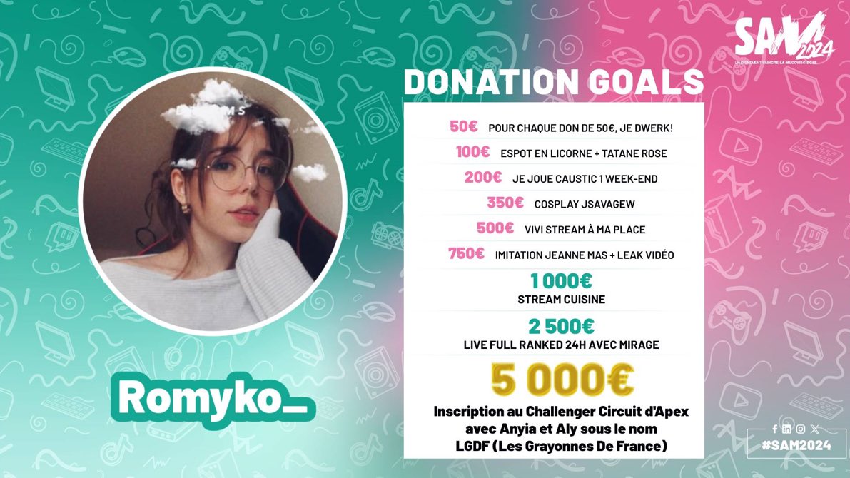 Romyko_'s tweet photo. Salut tout le monde!
Du 7 au 11 février, je stream pour l’association @vaincrelamuco ! Donc voici mes Donations Goals ! J’espère que ça vous hype un max ! 
#SAM2024 
On se retrouve le Mercredi 7 février à 6h 🤍🫡 https://t.co/CWrUX8NE6J