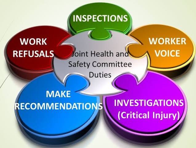 Safety committees. Establish a safety committee to involve employees in the safety process. Collaboration and input from all levels enhance the effectiveness of safety initiatives.
#SafetyFirst 
#NCOSHAU
