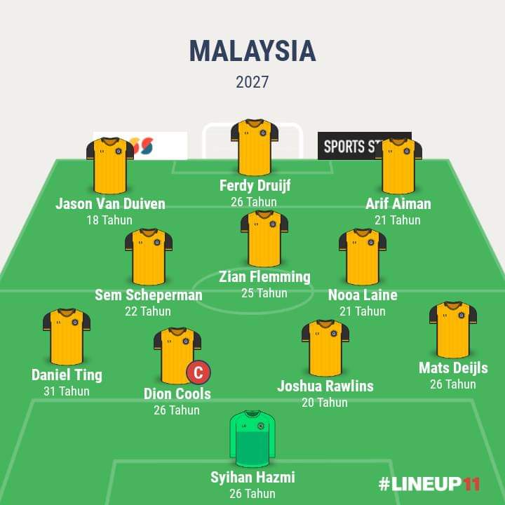OfficialAbgF88's tweet photo. Mereka ini bermain di club luar negara eropah. 

Kalau la dapat pujuk semua ni pemain kacukan warisan malaysia untuk mewakili Negara.
Mungkin ada harapan boleh lepas sampai Suku Akhir Piala Asia 2027. 

FORMASI 1 : 

#KPG #HM #FAM #TMJ https://t.co/eRMQiCaohP