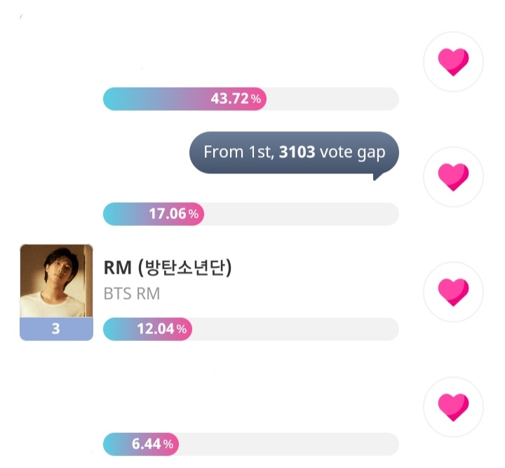 _forknj's tweet photo. 🗳 - IDOLCHAMP

'USA 2023: Universal Super Icon', ¡vota por #RM!
• Criteria: MY1PICK 50% + IDOLCHAMP 50%
• 100 votos por día, 1 voto = 20❤
• ¡FINALIZA 14 FEBRERO 00:00 KST!
• 3° PUESTO 🚨🆘️
🔗: https://t.co/pXHxlXs2lQ

FOCUS ON RM #김남준 #방탄소년단RM #NAMJOON https://t.co/qPITsXSolE
