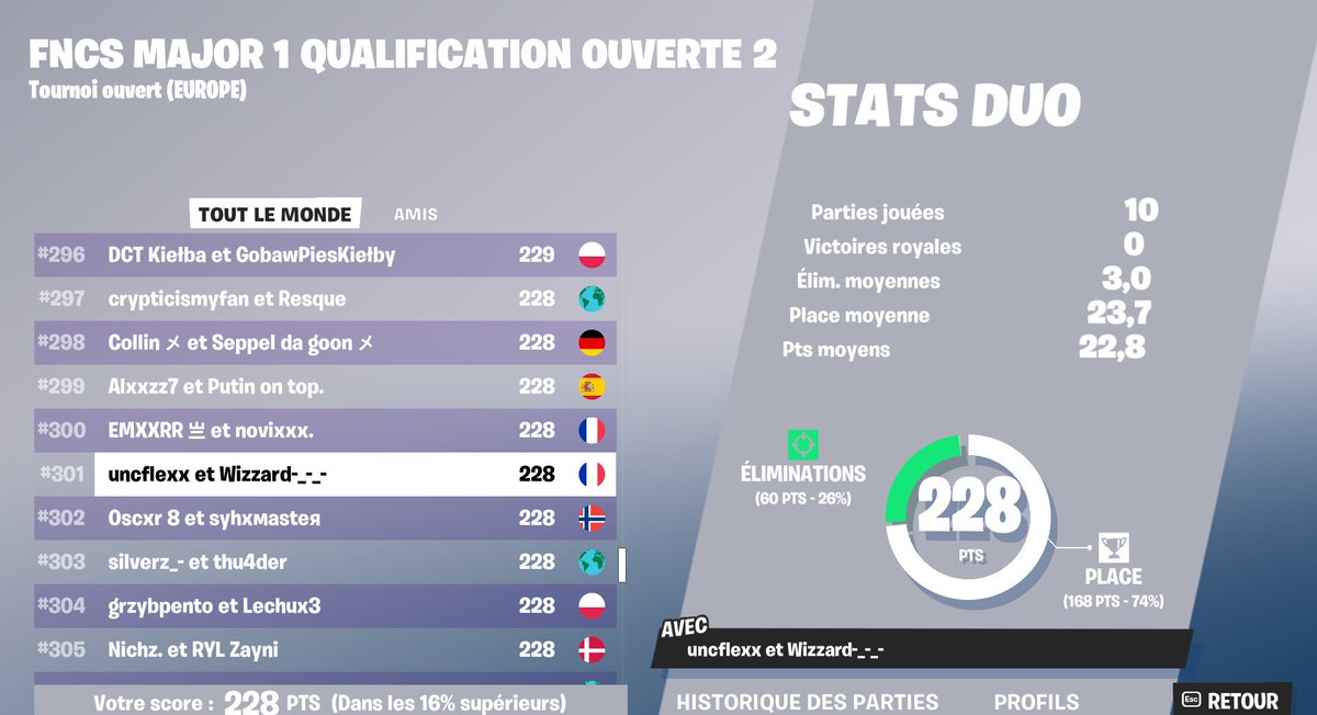 qual demi final fncs w/<a href="/Wiizzard/">Wizzard</a> 👍