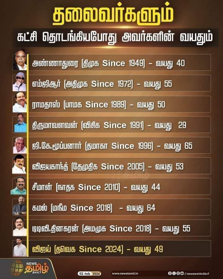Hell shocked to know that #Seeman is 57 years old now. How many of you can believe it? #NaamTamilarKatchi #NTKseeman #NTK #தமிழகவெற்றிகழகம்
