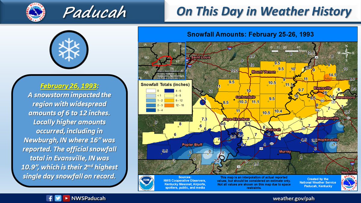 On this date in Weather History: A snowstorm impacted the region back on February 26, 1993 and produced the 2nd largest 1 day snowfall on record in Evansville. Click here for more details: weather.gov/pah/SnowFeb25-…