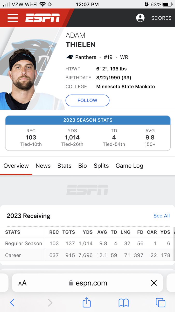 josephkent42's tweet photo. @4ourmanrush Literally everybody just forgot about Adam Thielen! Dude is 33 and outplayed the entire offense! #AT19 https://t.co/puHlAyGp08