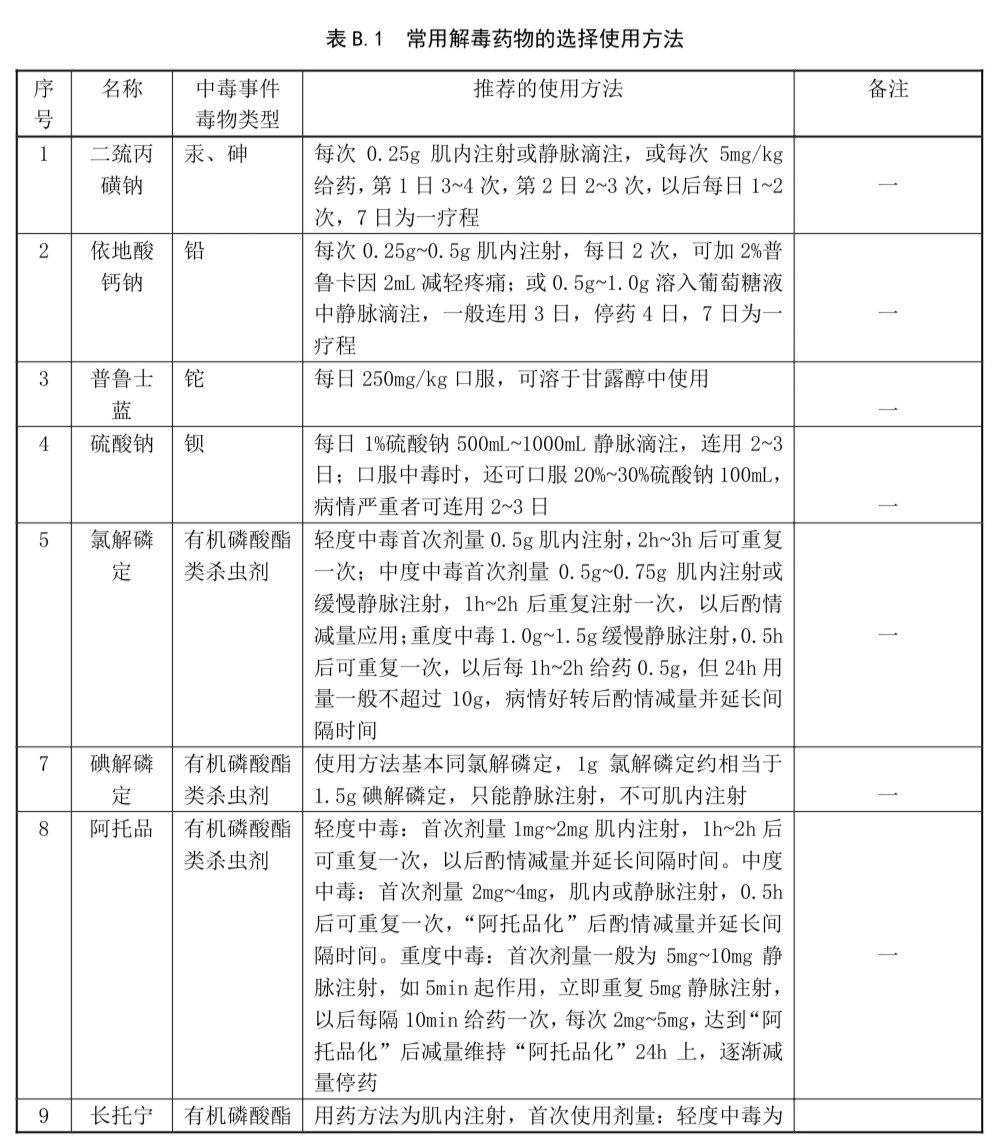 psyofsouthwest's tweet photo. 《常用解毒药物的选择使用方法》，遇服毒时可参考。来源：中华人民共和国国家卫生健康委员会《突发中毒事件卫生应急处置技术规范》 https://t.co/L4dQH8u6Ty
