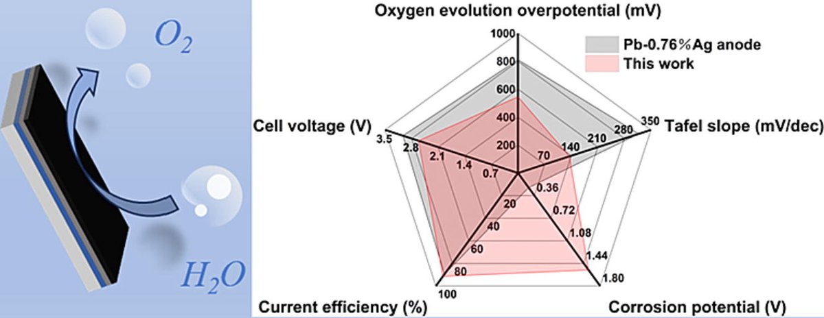 Chemical Engineering Science (CES) tweet media