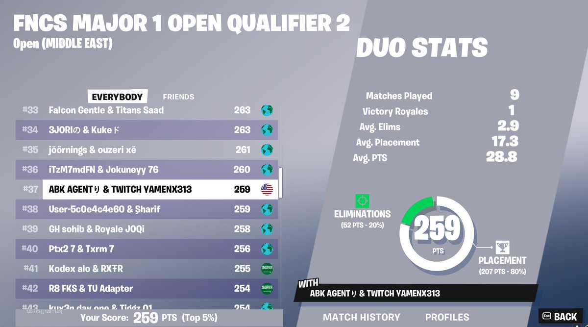 Qualified To Final Fncs W @YAMENX313 
1game crash