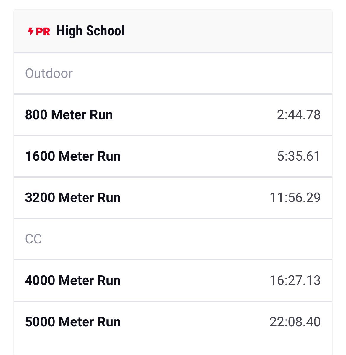RodMurrow's tweet photo. @fast_women The high school PRs of Dakotah Lindwurm, who made the team in 3rd. https://t.co/VlD4VmPzKa