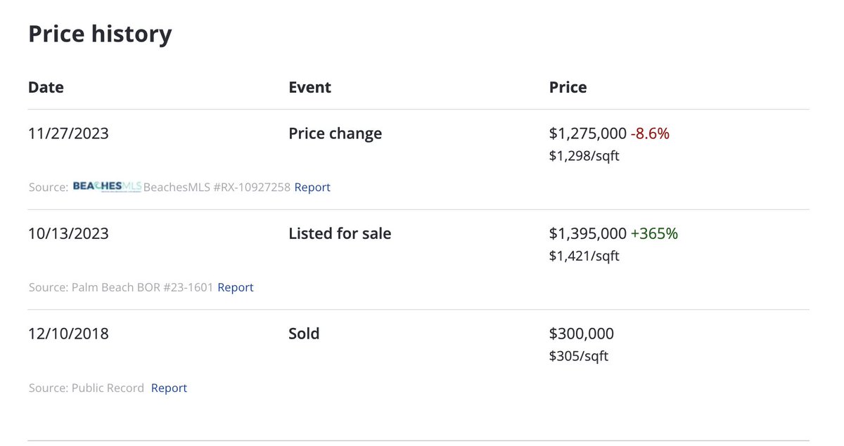 Where my wife grew up in West Palm Beach might be the most insane real estate market I've seen yet. 

A bunch of funds and investment banks decided to relocate from NYC and open up offices in downtown West Palm, so firms like Blackrock went on a shopping spree and bought up all