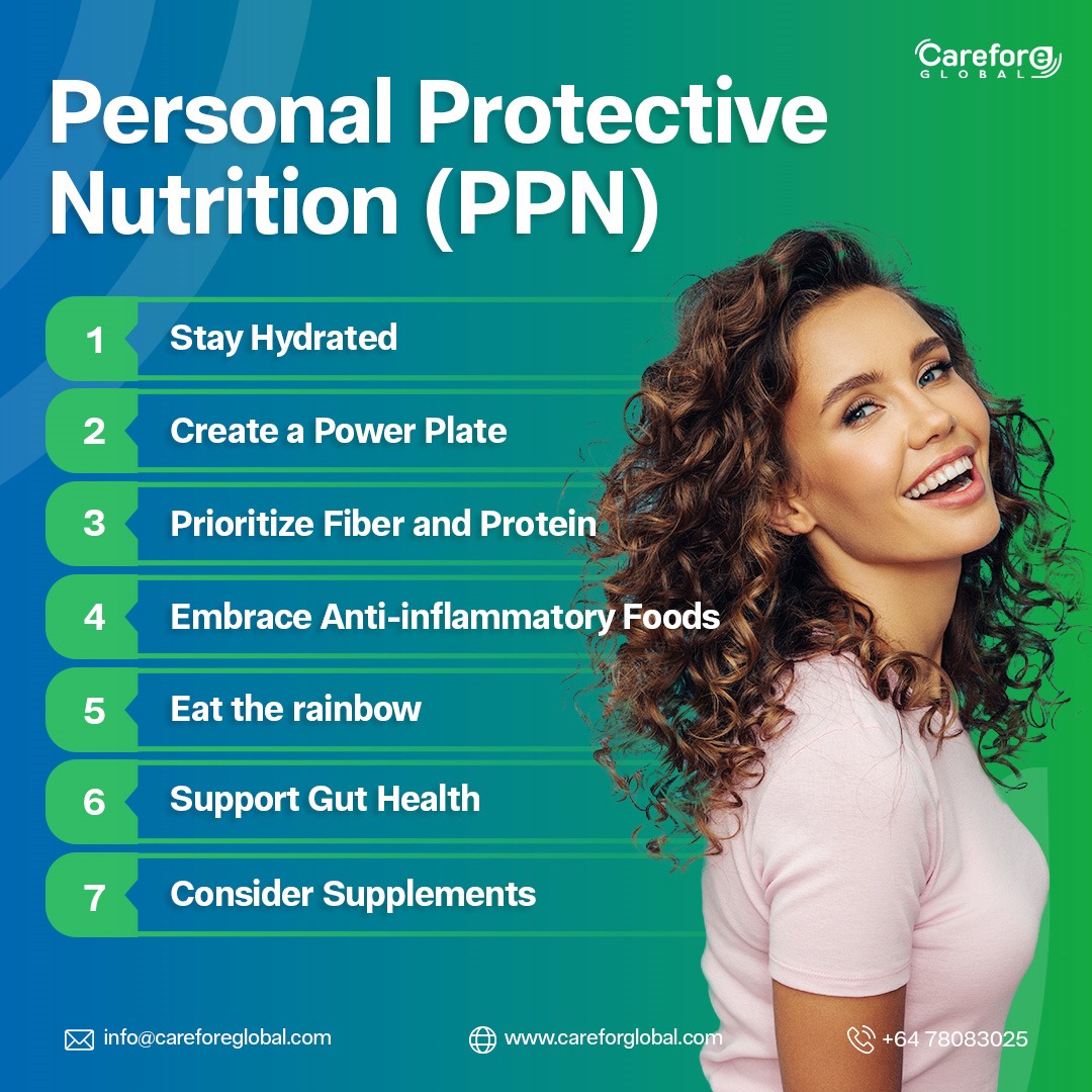 Enhance your immunity with a well-balanced diet: 👇bit.ly/4bkkP1X 
#PersonalProtectiveNutrition #PPN #ImmunityBoost #HealthyDiet #StayHydrated #PowerPlate #Vegetables #WholeGrains #LeanProtein #Fiber #Protein #AntiInflammatoryFoods