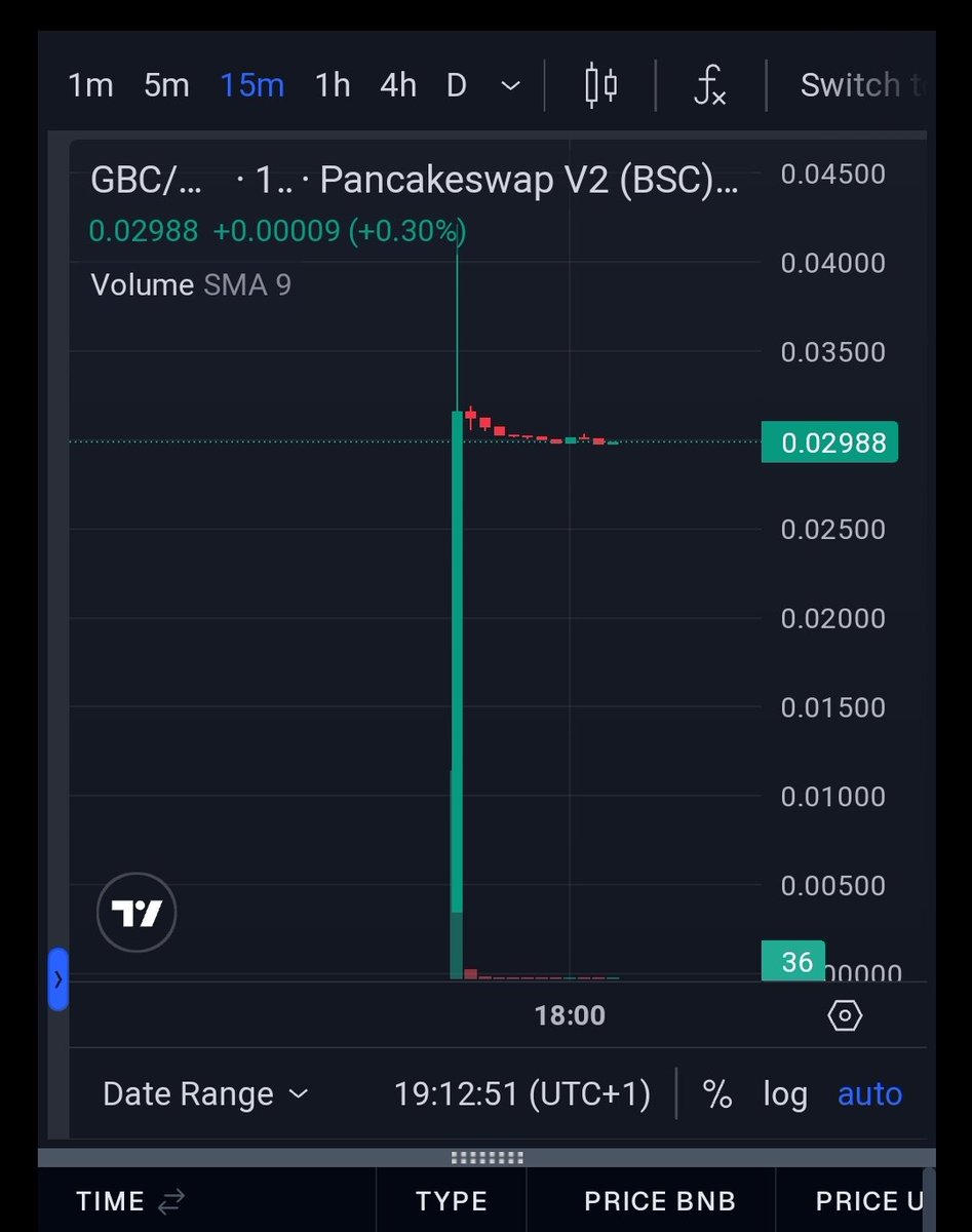 cryptovikingos (@crypto_vikingos) on Twitter photo Gran estreno del token $GBC de <a href="/Green_BlockC/">GREEN BLOCK</a> un x14 desde el lanzamiento 🚀🚀
Ya sabéis si queréis recibir las recompensas de minado de $btc y recibir el #Airdrop del token $DATA que reparte beneficios de su data center todavía estáis a tiempo 👀.
#btc #x100gem #BSC #Crypto Gran estreno del token $GBC de <a href="/Green_BlockC/">GREEN BLOCK</a> un x14 desde el lanzamiento 🚀🚀
Ya sabéis si queréis recibir las recompensas de minado de $btc y recibir el #Airdrop del token $DATA que reparte beneficios de su data center todavía estáis a tiempo 👀.
#btc #x100gem #BSC #Crypto