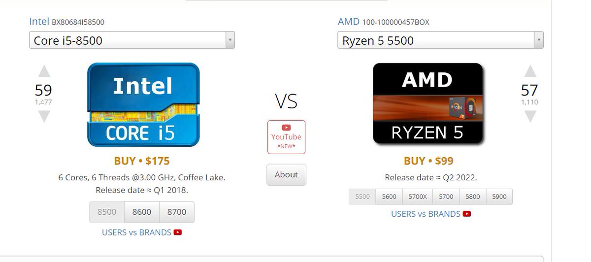 yow1nd's tweet photo. @Guizyn_ @x1lly i5 is a little better but more expensive if ur willing to spend that money get a i5 11400 - 11600 https://t.co/HZ7jPEaGzN