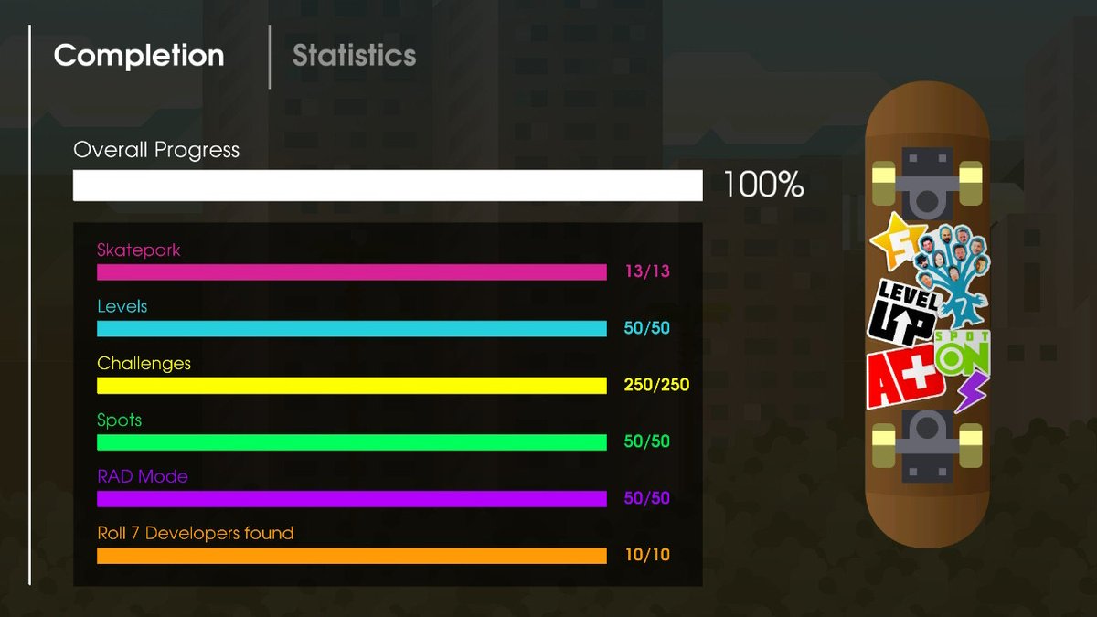 Untuxable's tweet photo. @Roll_7 Meant to chill for a few minutes and clear a couple of RAD levels and ended up grinding for an hour to complete the game. Y'all do fantastic work, can't wait to see what's next for your team! https://t.co/ntt21SYhit