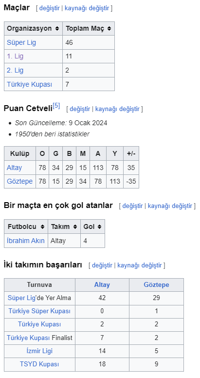 OrcunBoyaci's tweet photo. göstepeli arkadaşlar bu tabloya iyi baksın. arma değiştirmeden öncesi de var, değiştirdikten sonrası da. buna rekabet denmesi için göstepenin 18 maç daha kazanması gerekiyor. unutmayın BÜYÜKLER ÖLMEZ ! BABANIZ ALTAY https://t.co/Z3oN7LPEok