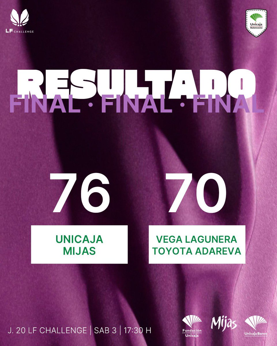 unicajaCB's tweet photo. 🚨 FINAL. ¡Victoria en el Carpena! 76-70

🆚 @CBADAREVA 
🏆 J. 20 #LFChallenge

💚💜 #UnicajaJuntas @FundUnicaja @UnicajaBanco @AytoMijas https://t.co/j34srNQ6eP
